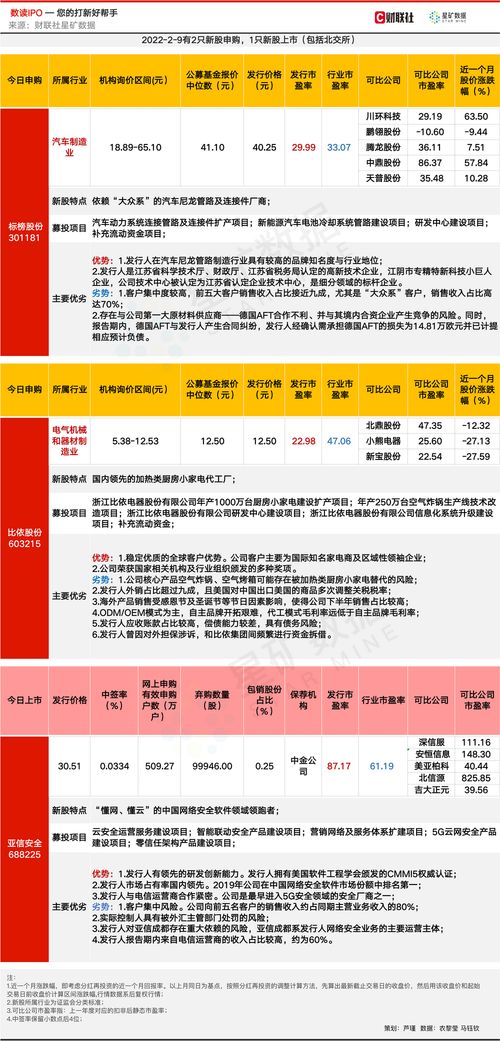 歪歪查重软件官网：安全、高效的论文查重服务