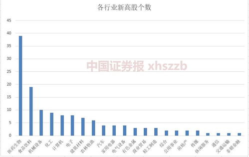 一年涨超100 230只股票霸气 牛股有这些特征