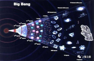 1996 7 24日 澳天文学家测算宇宙年龄应为110亿岁