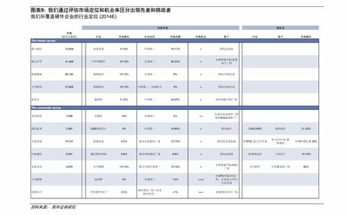 怎样看待现在的游戏股票