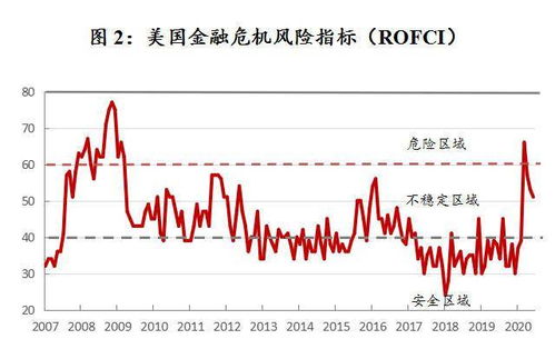 求专业人员帮忙解释名词解释：债务税值，系统风险 ，有效市场， 股票价值最大化 所有者权益市场价值最大化