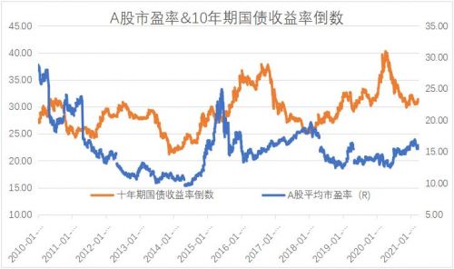 基金定投跟复利有关系吗？