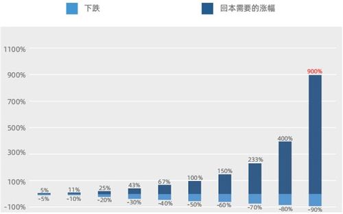 上投先锋