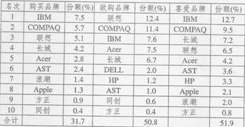 2005年湖南省公务员行测试题