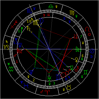 12星座周运5.4 5.10 手机新浪网 