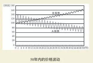 两支股票怎样才是有关联?