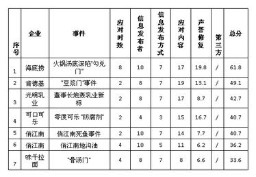 北京食品企业排名