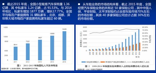 什么是UBI保险业务(众诚保险车联网)