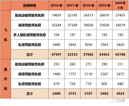 知识问答 学飞泪流满面的哪些瞬间 附飞行员最新数据