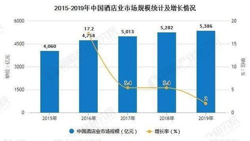 疫情过后我国酒店行业是否会迎来大爆发