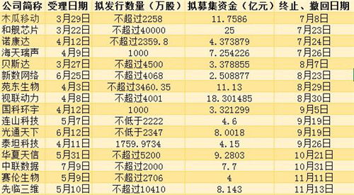 一支股票最多流通多长时间 一家上市公司的股票，从开始发行到终止流通最多多长时间？是等到这家上市公