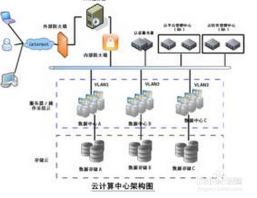 云主机怎么使用 (使用云主机)