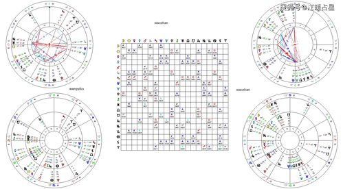 流年金星落10宫相位,金星在十宫
