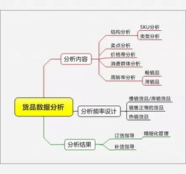 如何开童装实体店 卖童装需要学哪些知识 