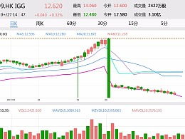 股票K线图里红色和绿色分别代表什么意思