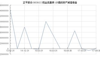 计提资产减值准备 股票可能涨吗