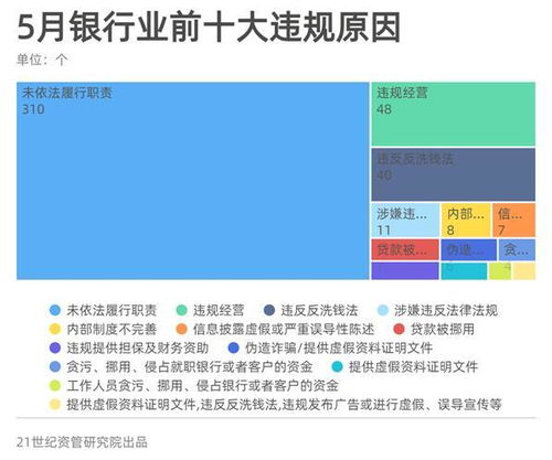 5月金融机构共被罚8.74亿 涉诉案件超23万 中行罚单数量居银行机构首位