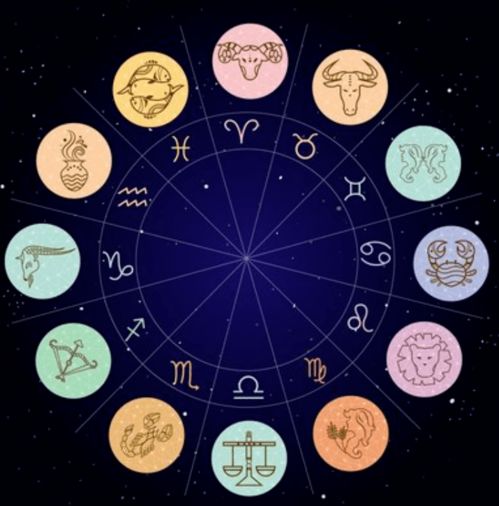 天文科普 十二星座与二十八星宿的关系和划分