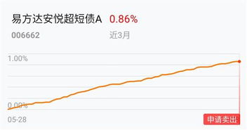 易方达新丝路基金适合长期持有还是短