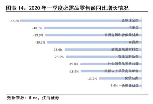 江海证券的资金账号的密码怎么改?