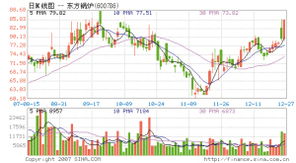 “东方锅炉”被要约收购后，原持“东方锅炉”股票的股东该怎么办