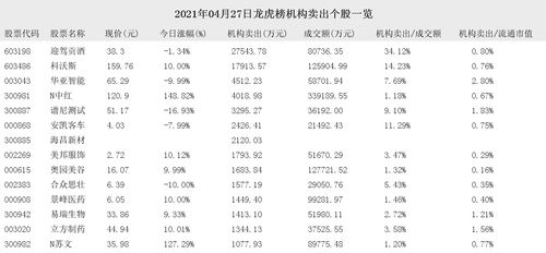 2007年4月27日买进以下股票！