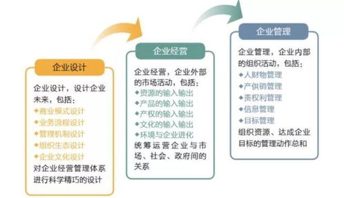 企业为什么会产生成本