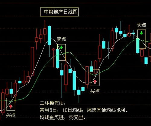 股市中大、中、小K线（阳线或阴线）是如何界定的？