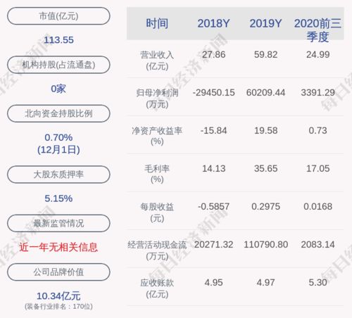 2000元可不可以做新股东