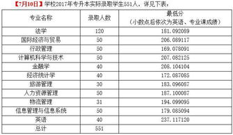 广东财经大学录取分数线，广东财经政法大学几本