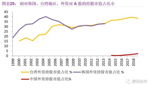 A股动能将因利好累积越来越多而增加