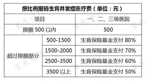 中意保险生产报销多少钱,中石油中意保险报销