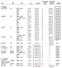 靠女性付费玩游戏冲击IPO,毛利率高达60 女人的钱这么好赚