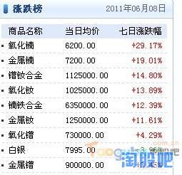 16.13股票涨停是多少钱？