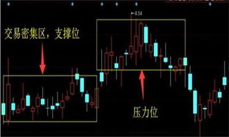 为什么中国股市从6000点降到3000点