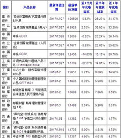 邮银财富??畅享3号股债混合净值型理财产品风险大吗