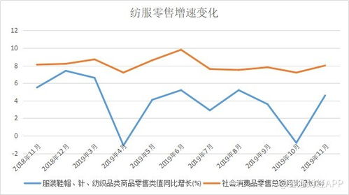 现在那个板块的走势较好？