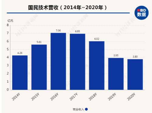 2022年10月31日可以买哪只股票？价格在15元一下的？