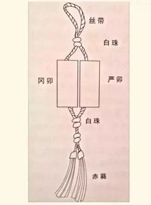 在正月,戴这件玉饰有说法