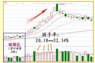 缩量涨停与放量涨停说没什么