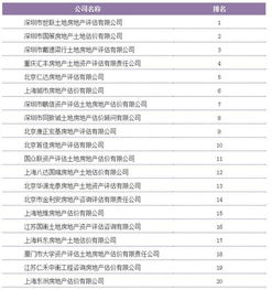 小资家 全国有多少家房产评估公司 全国评估公司排名 