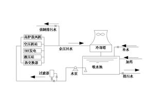 水处理工艺流程(生活水处理工艺流程)