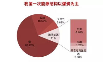 核电将成下一个风口 这些股分享千亿盛宴