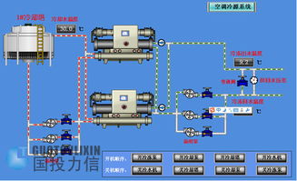 中央空调系统中的冷冻水、冷却水、冷凝水的不同含义