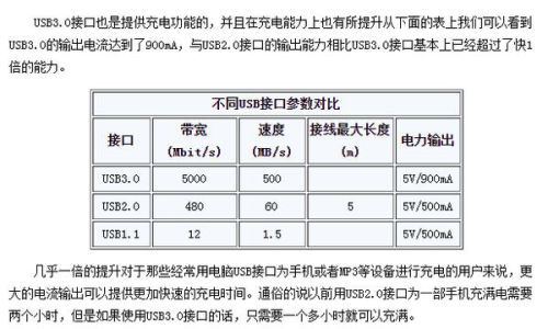 电脑usb接口输出电压是多少伏 