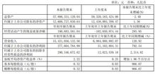 每10股转增4股并派送4股怎样理解