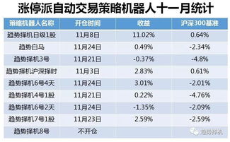 为什么我股票交易成功了而持仓股份余额没有变化呢？？