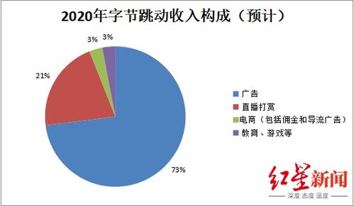 快手抖音加码直播电商,流量 收割 ,谁是第一