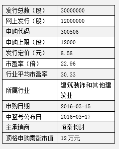 深市新股申购要求？