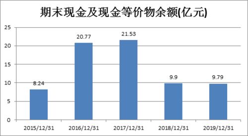 美盈森怎么老是跌